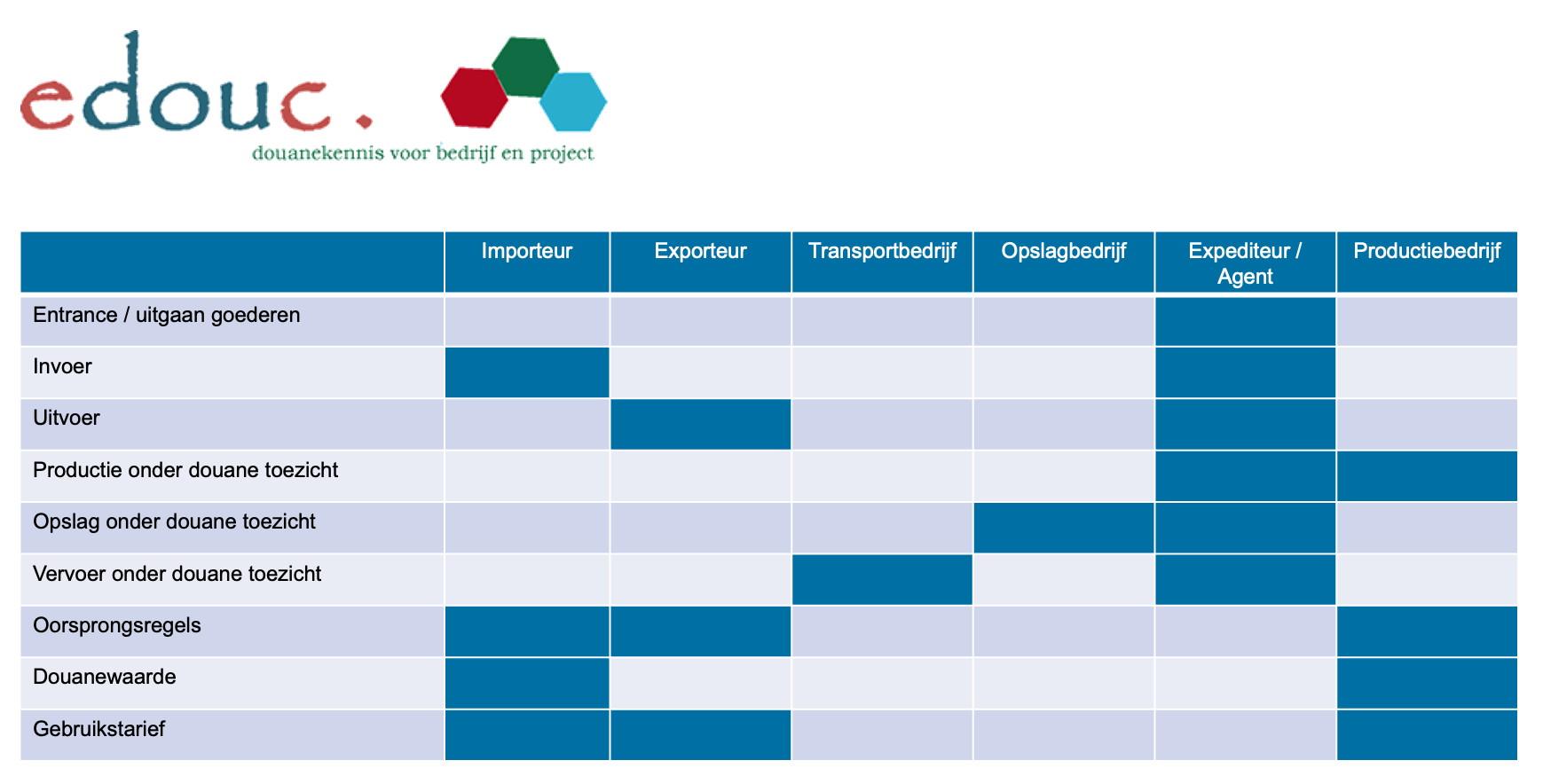 Schema